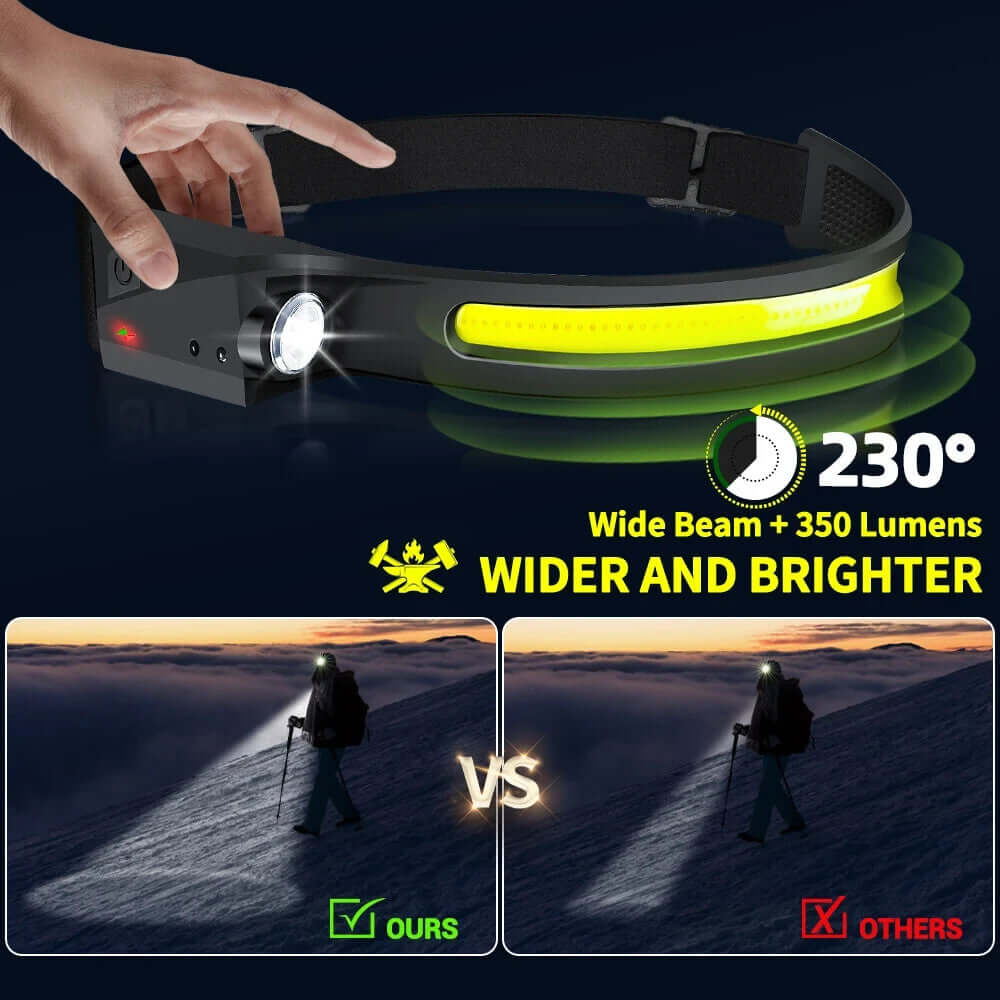 USB Rechargeable LED Headlamp Waterproof Motion Sensor for Camping