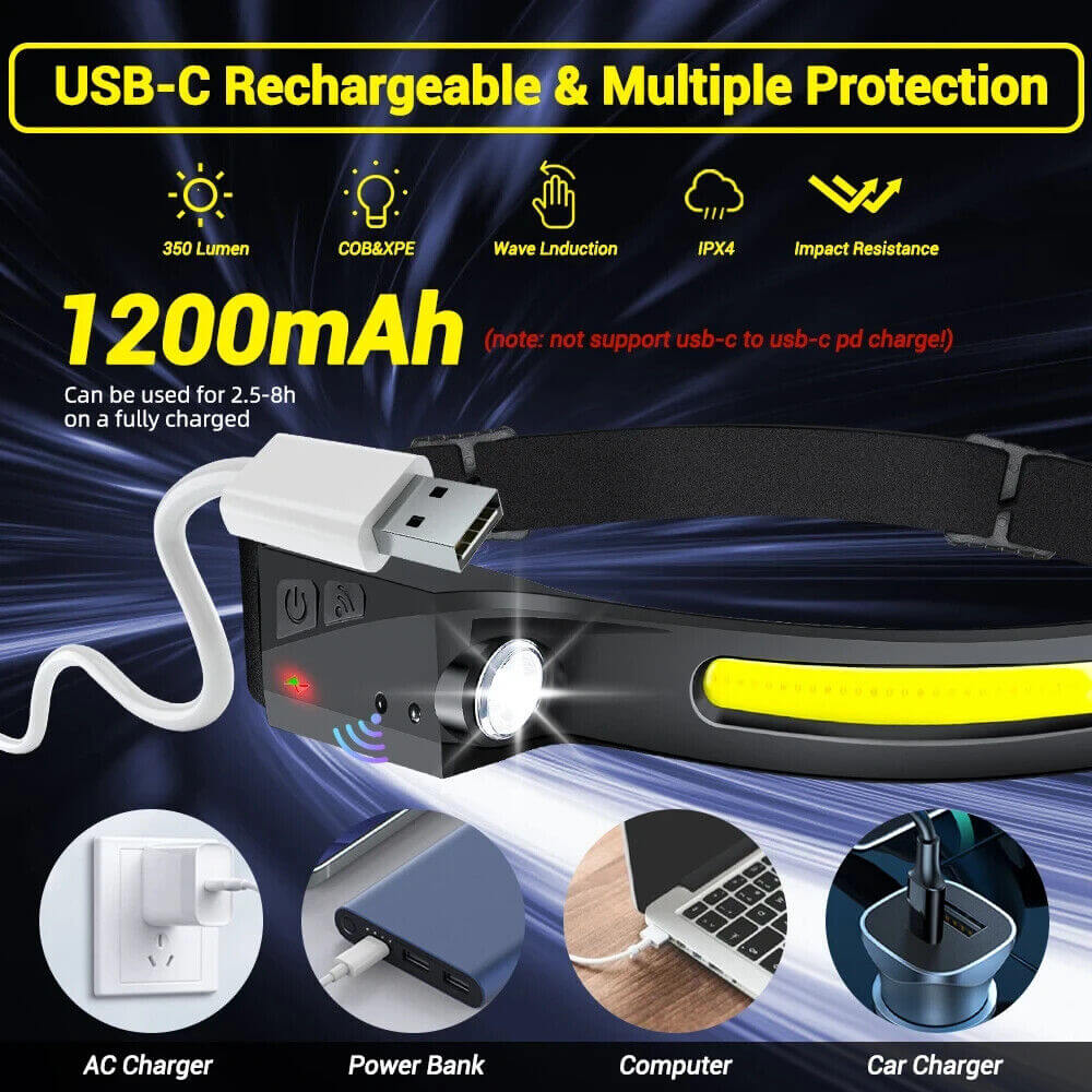 USB Rechargeable LED Headlamp Waterproof Motion Sensor for Camping