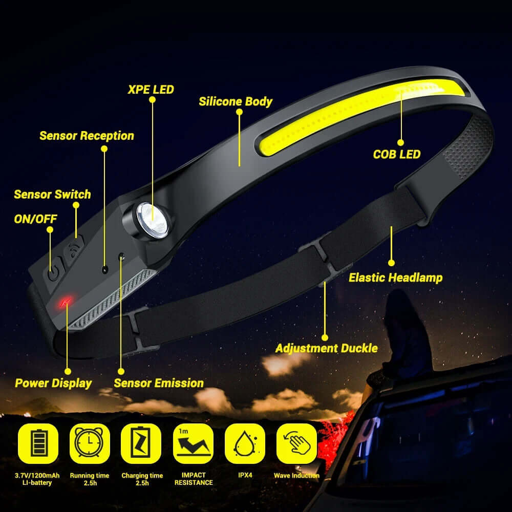 USB Rechargeable LED Headlamp Waterproof Motion Sensor for Camping